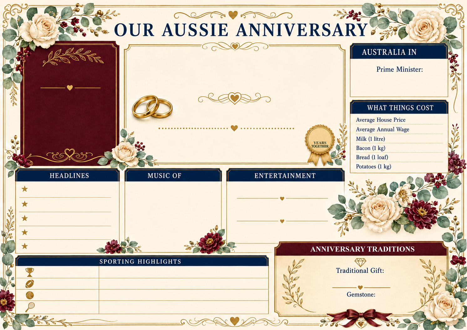 Our Aussie Anniversary personalised keepsake